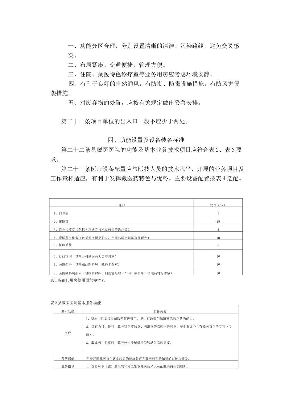 西藏自治区县级藏医院建设基本标准_第3页