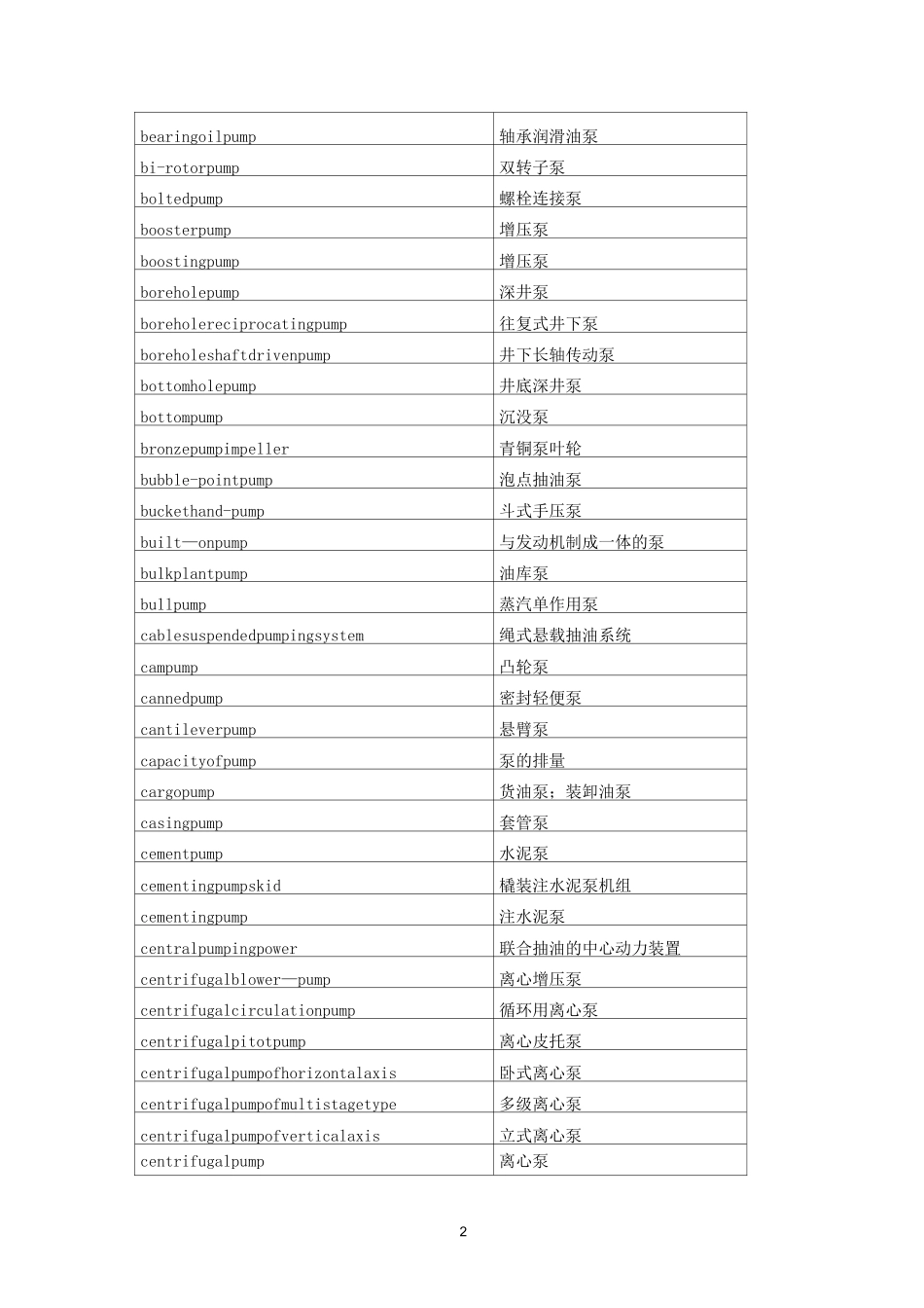 (完整版)各类泵的英文名称_第2页