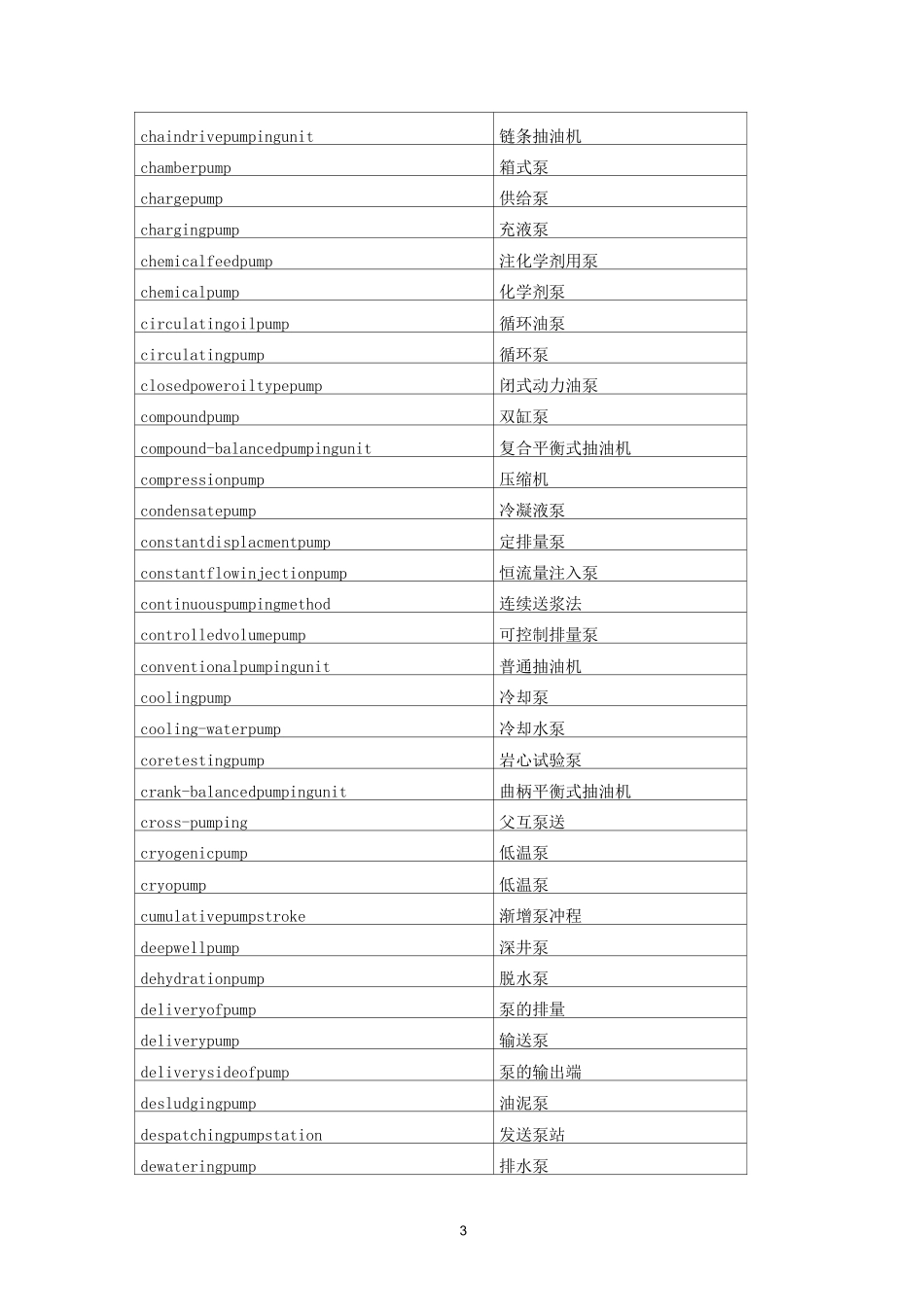 (完整版)各类泵的英文名称_第3页