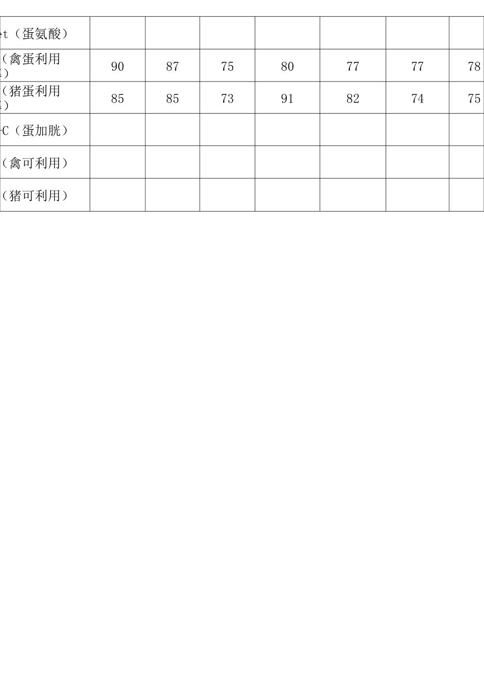 常用饲料指标_第2页