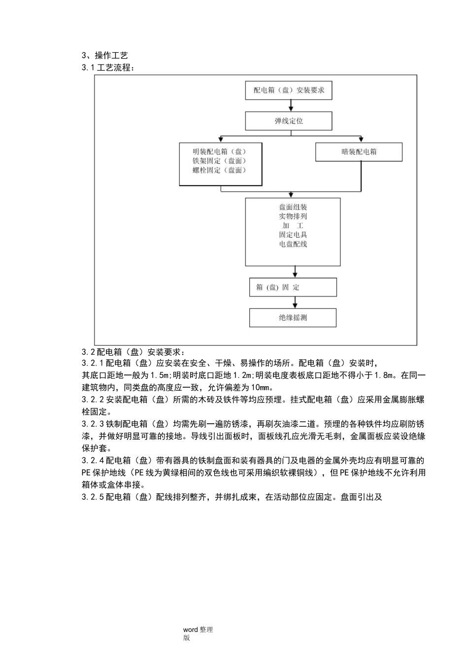 配电箱安装工程工程施工方案_第2页