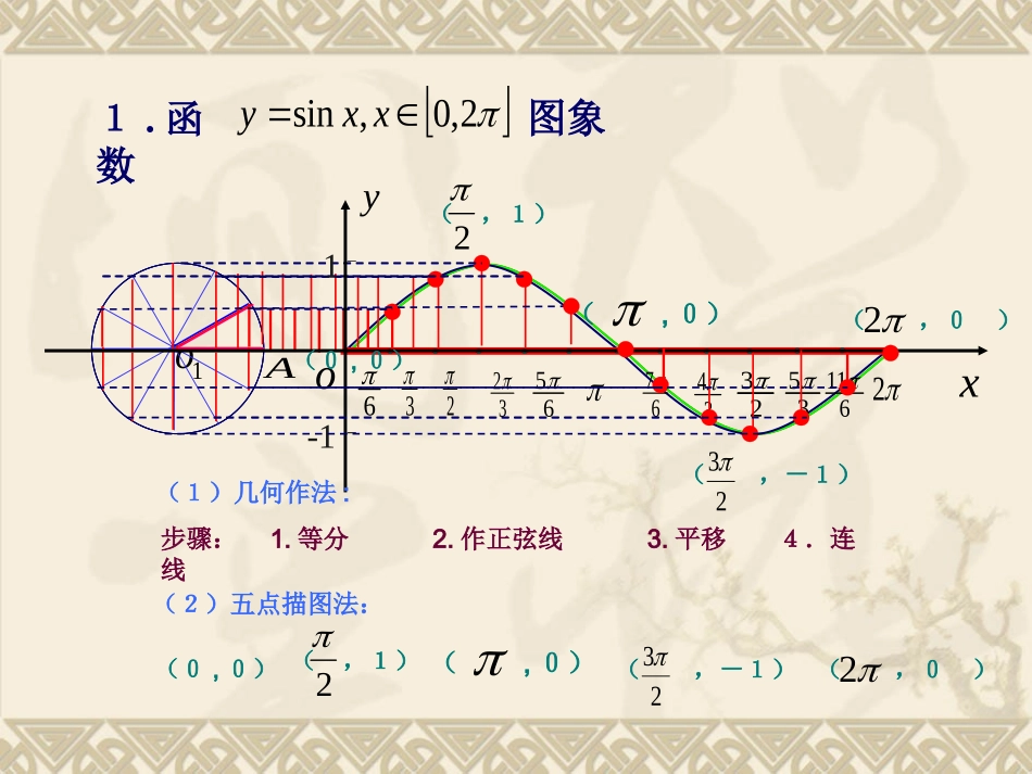 三角函数的图像与性质._第3页