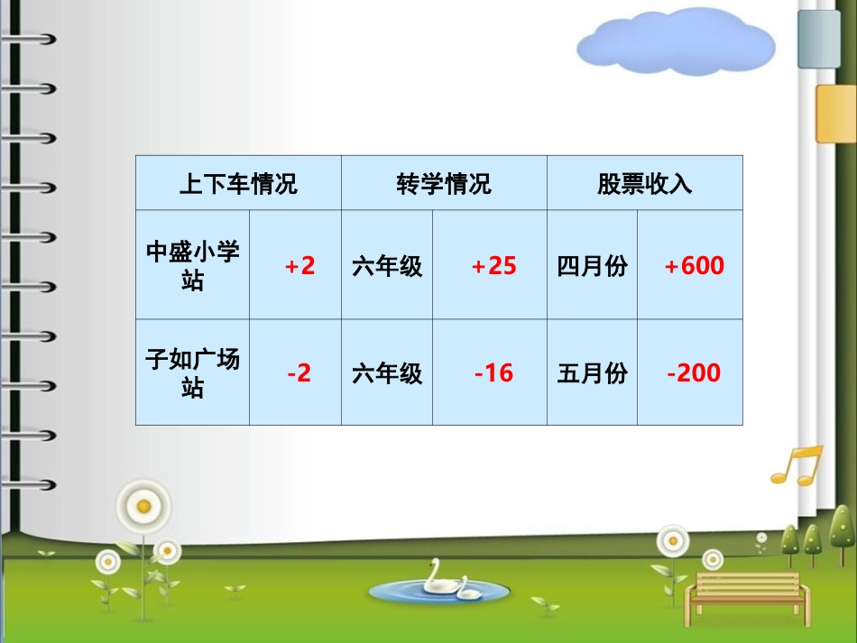 负数的认识上课课件._第3页