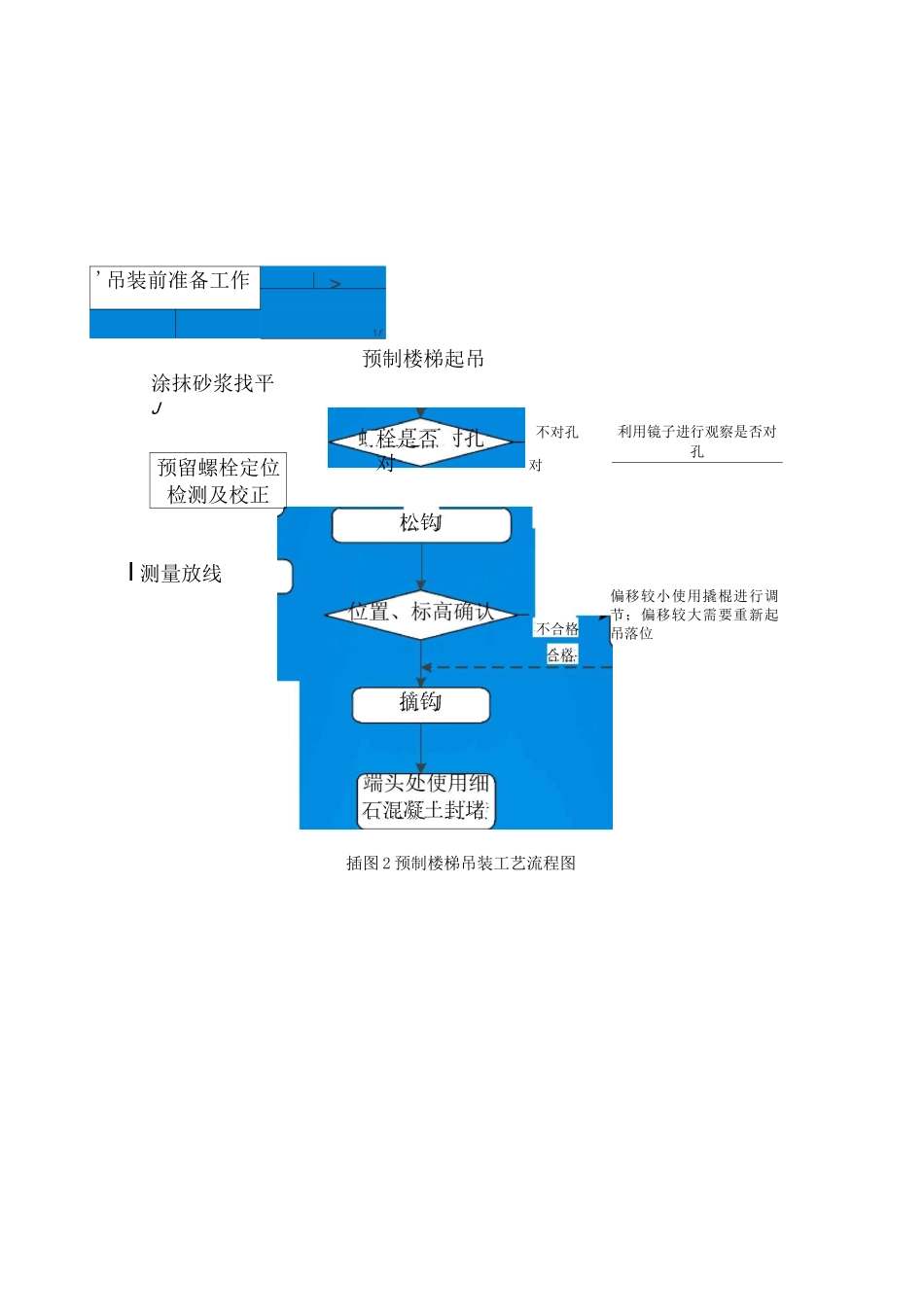 预制楼梯吊装施工工艺_第2页