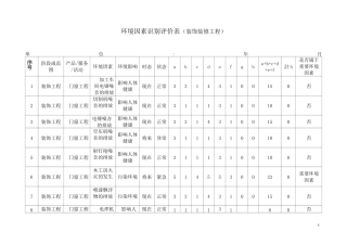 装饰装修工程环境因素识别评价表