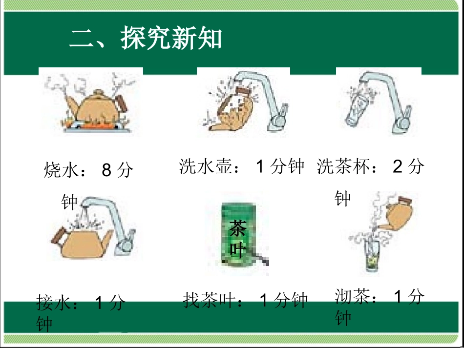 四年级上册数学广角沏茶问题_第3页