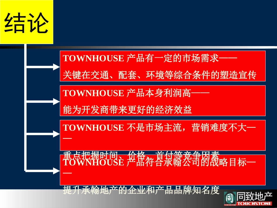 深圳承翰花园项目前期策划报告_第3页