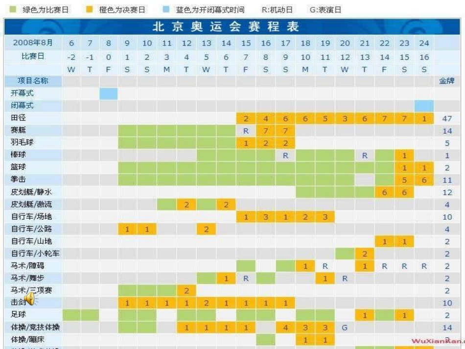 小学信息技术--《制作表格》课件_第3页