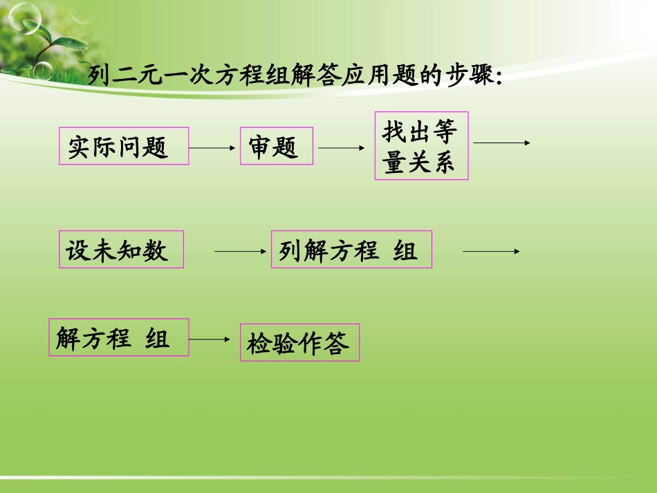 实际问题与二元一次方程组课件_第1页