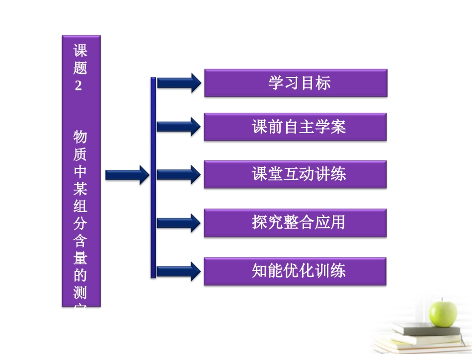 高中化学-《课题2-物质中某组分含量的测定》课件-鲁科版选修6_第1页