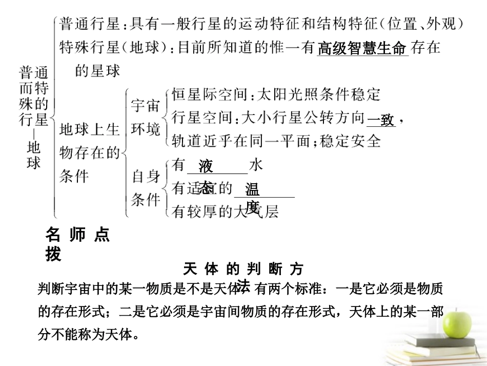 浙江省义乌市高三地理《第3节-地球的宇宙环境和太阳对地球的影响》复习课件_第3页