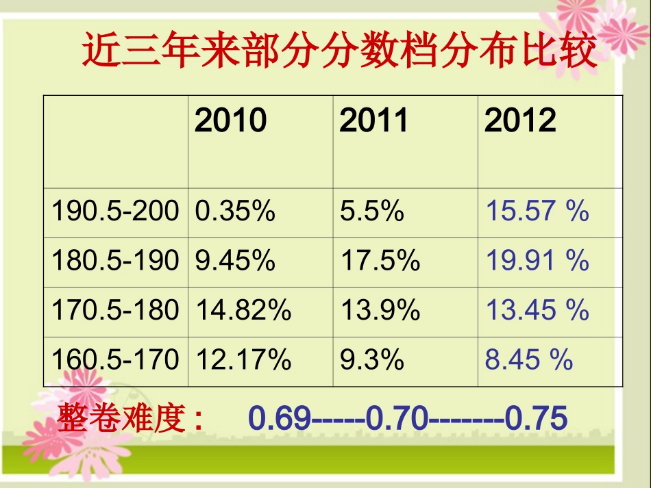 浙江省温州市2013中考科学复习-试卷比较分析课件-浙教版_第3页
