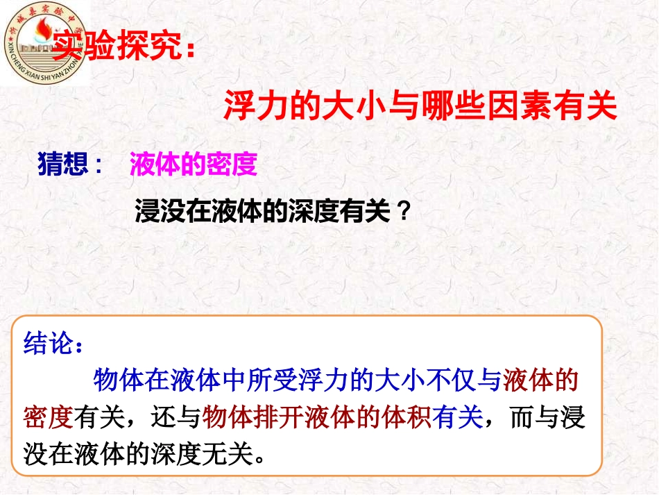 ok2阿基米德原理-课件_第2页