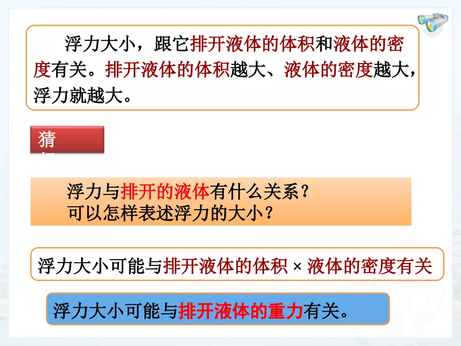 ok2阿基米德原理-课件_第3页