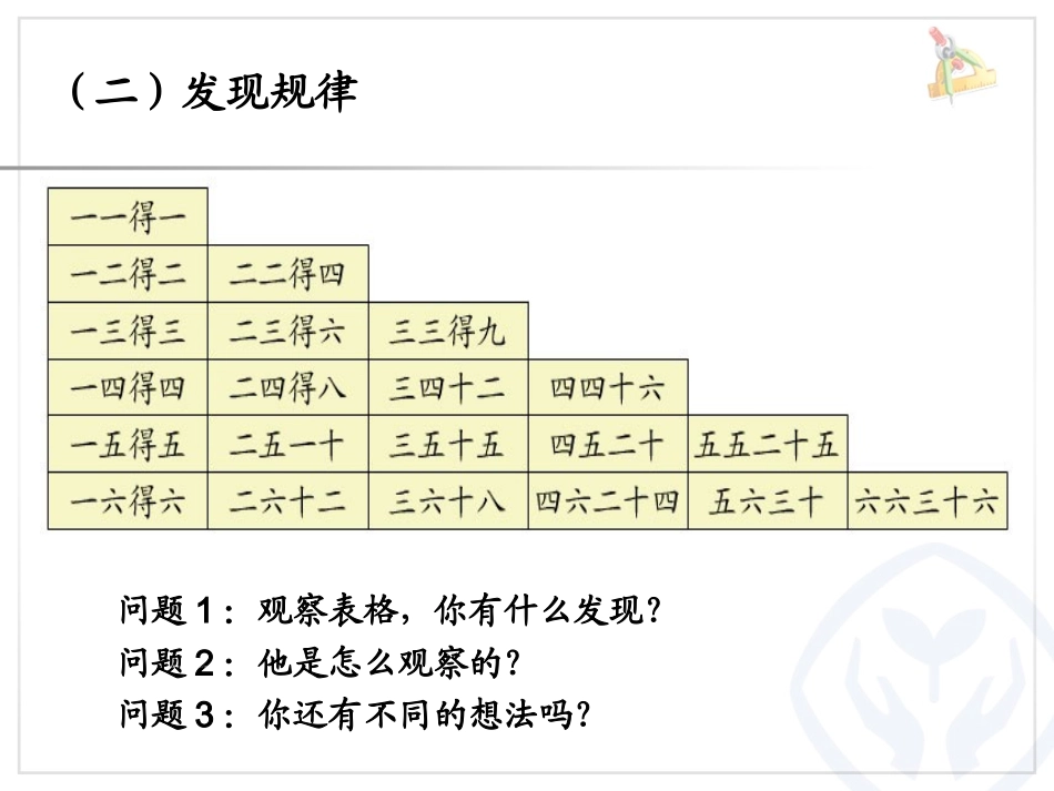 小学数学人教2011课标版二年级表内乘法整理与复习_第3页
