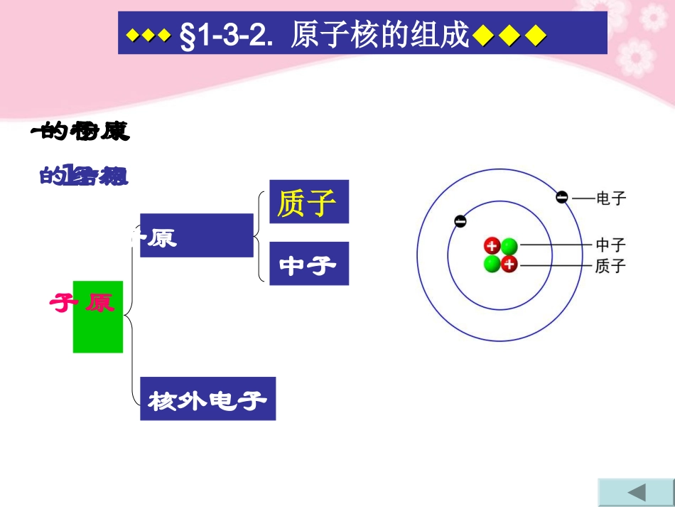 浙江省温州市乐清中学高中化学-32原子核组成课件-必修1_第3页