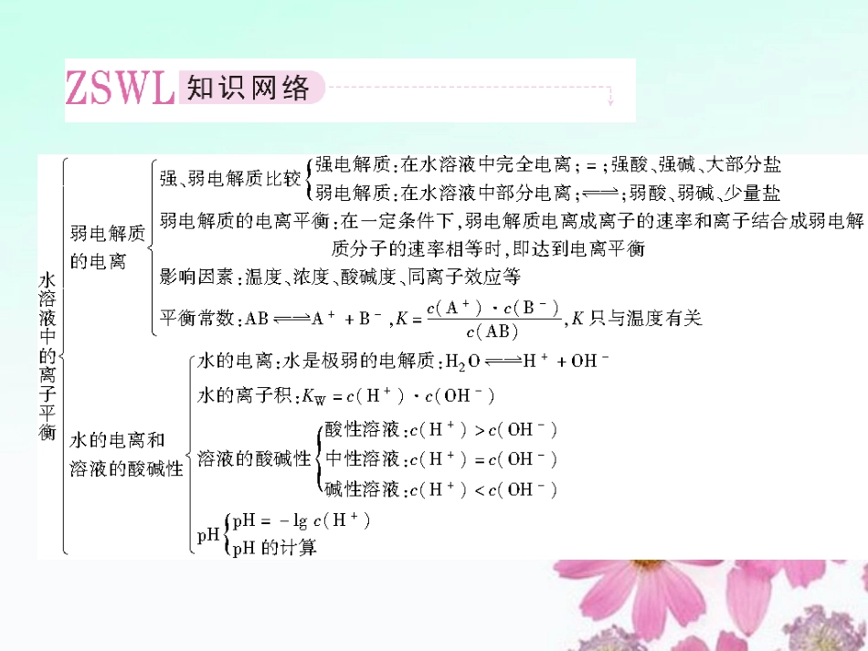 高中化学-第3章-水溶液中的离子平衡本章小结课件-新人教版选修4_第2页