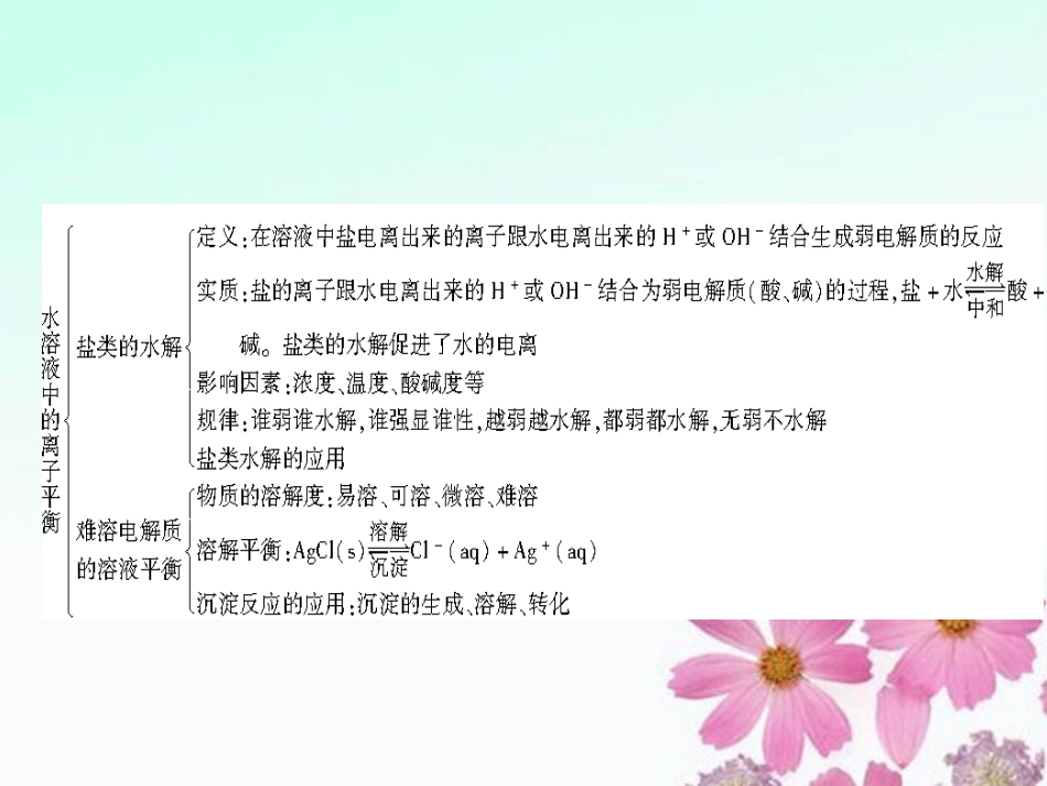 高中化学-第3章-水溶液中的离子平衡本章小结课件-新人教版选修4_第3页