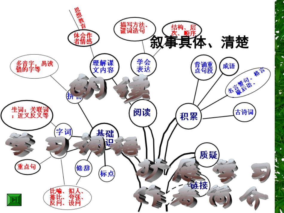 小学六年级下学期语文《养花》PPT课件_第2页