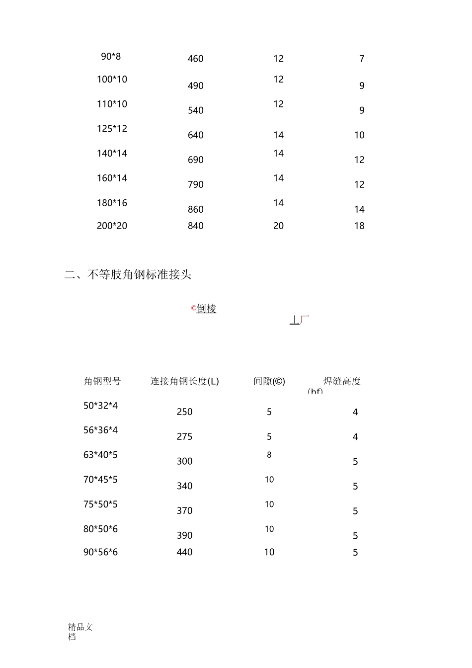 型钢标准焊接接头._第2页