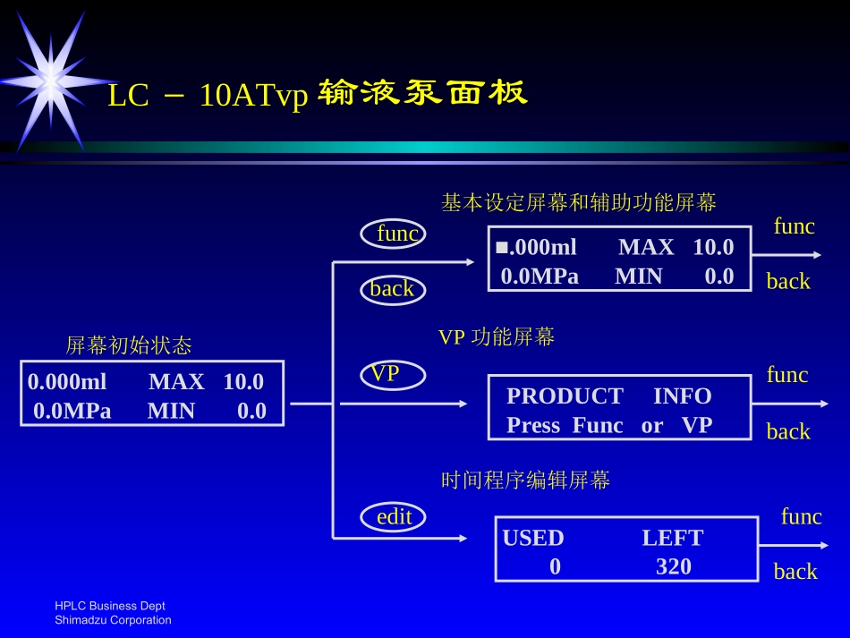 LC仪器操作_第3页