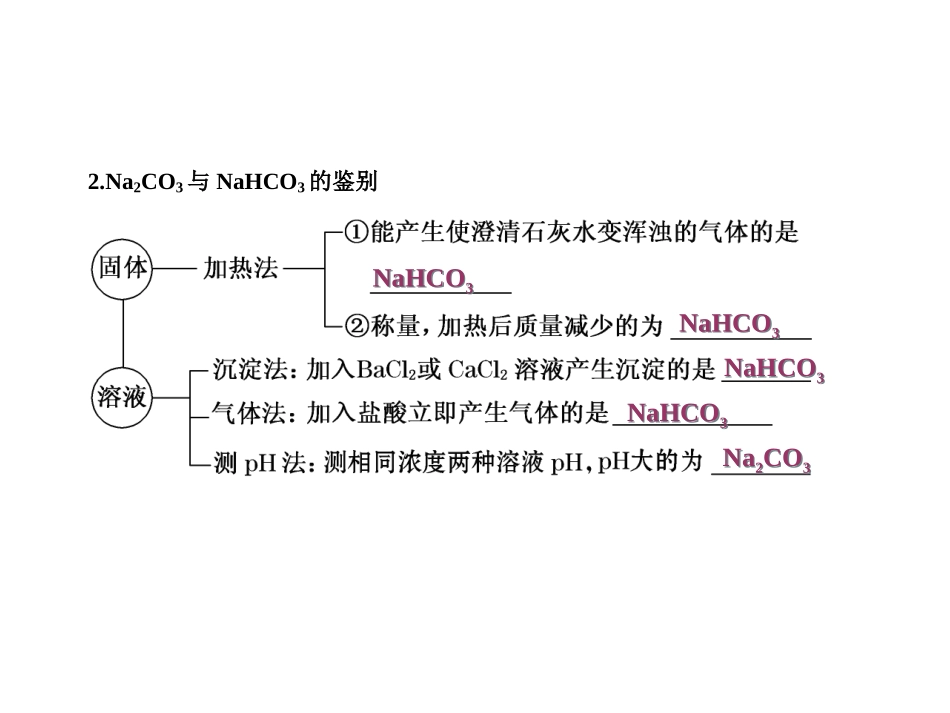 碳酸钠与碳酸氢钠_第3页