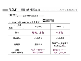 碳酸钠与碳酸氢钠