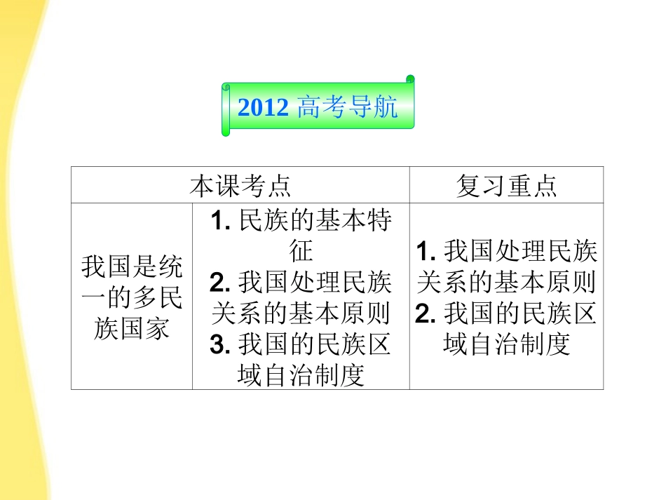 【优化方案】2012高考政治总复习-政治常识第四课第一节我国是统一的多民族国家课件-大纲人教版_第2页