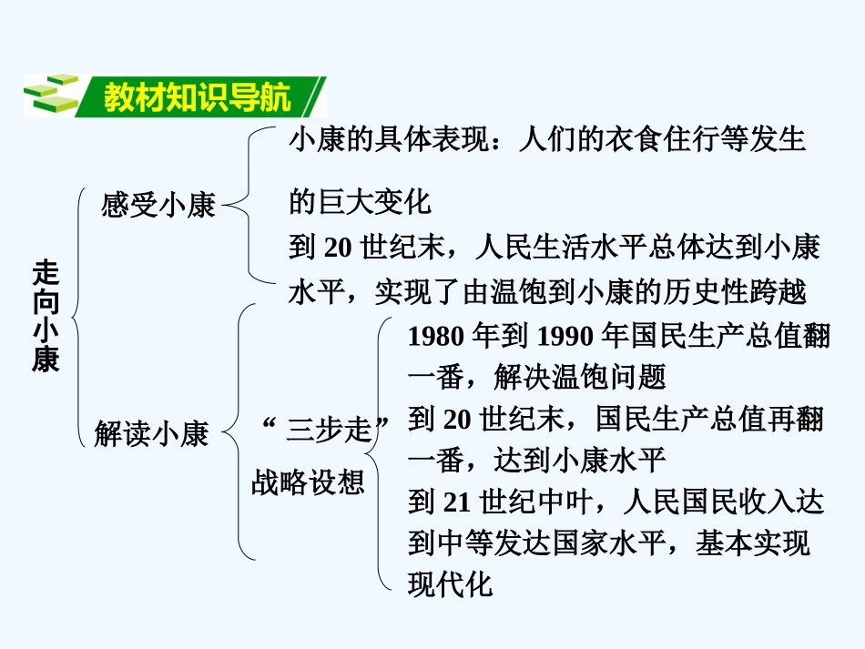 2016年教科版中考政治一轮复习九年级第二单元-财富论坛课时2_第3页