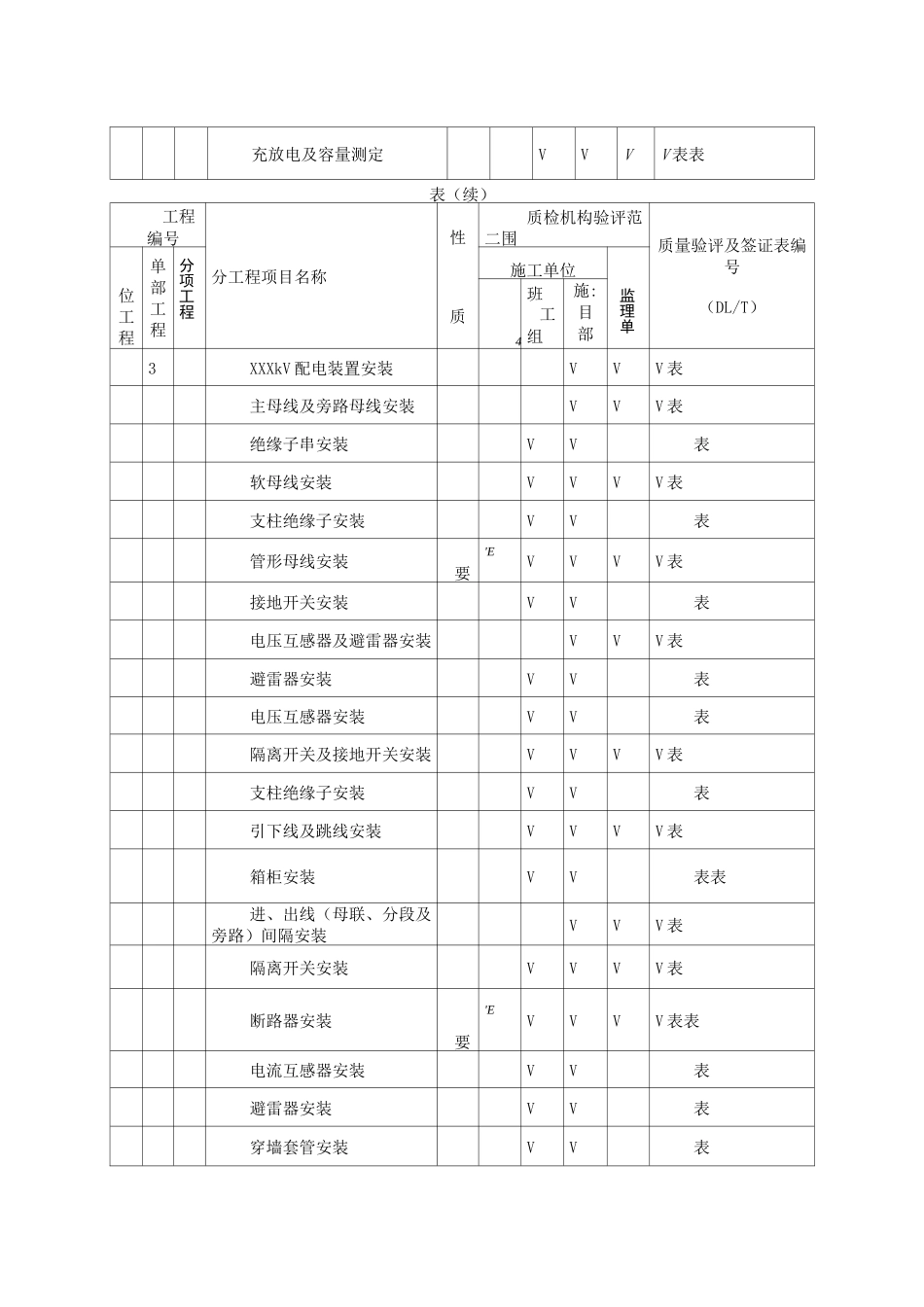 变电站项目划分表划分表_第2页