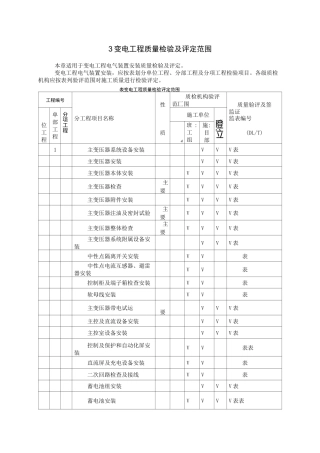 变电站项目划分表划分表