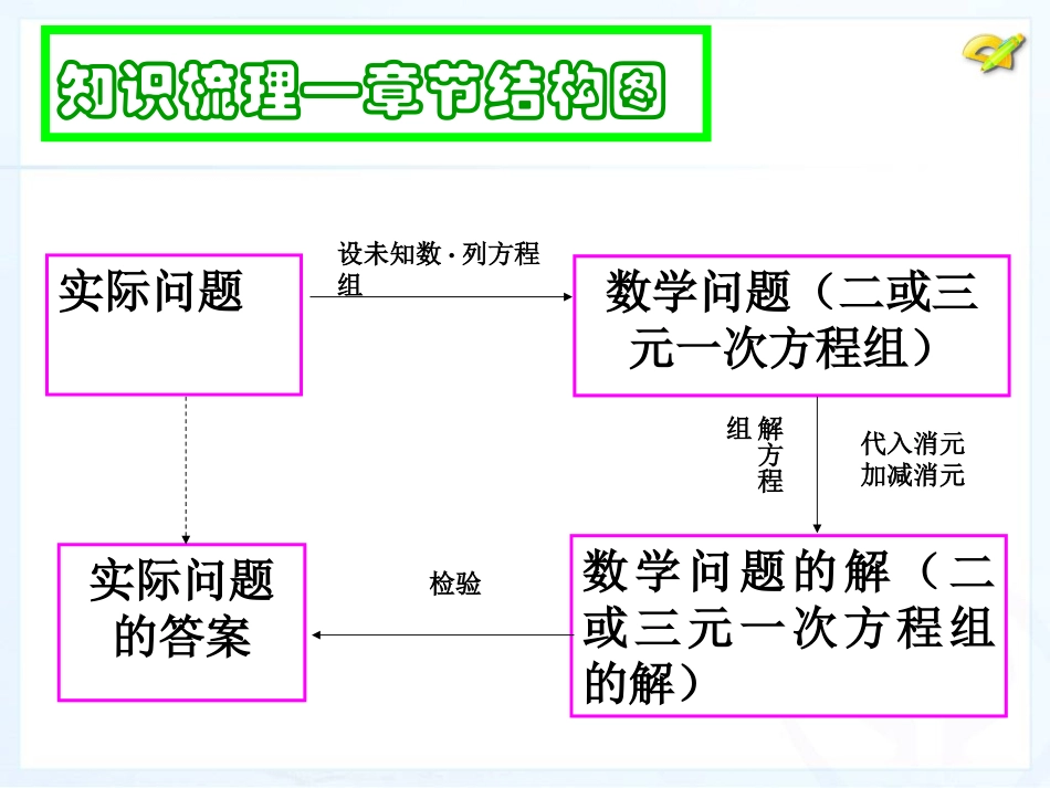第八章-《二元一次方程组》复习课_第3页