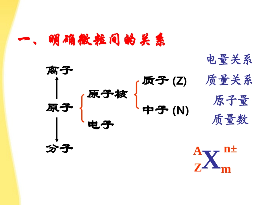 高中化学-《物质结构》复习课件-鲁科版选修3_第3页