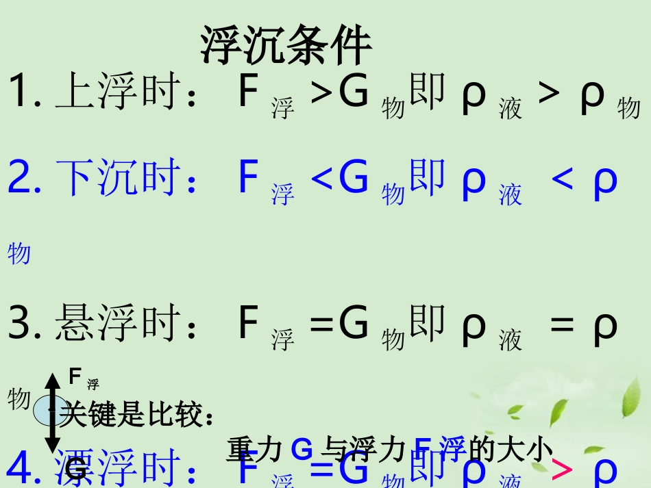 浙江省临安市於潜第二初级中学八年级物理《水的浮力(第3课时)》课件_第3页