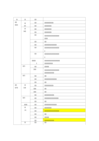 连片特困地区名单