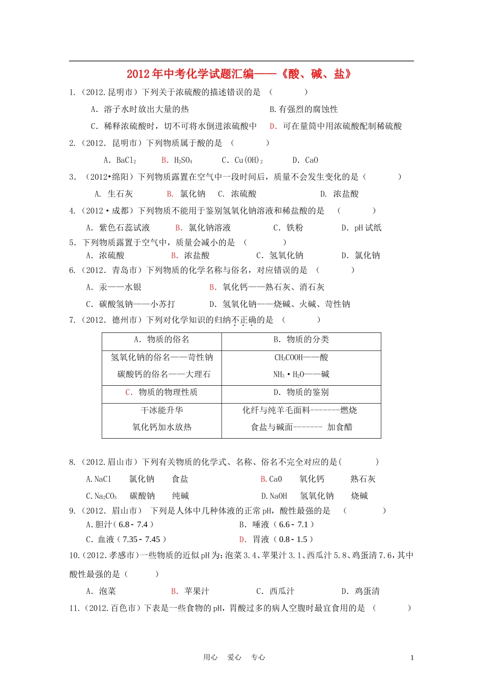 2014年中考化学第十单元酸、碱、盐试题分类单元汇编_第1页