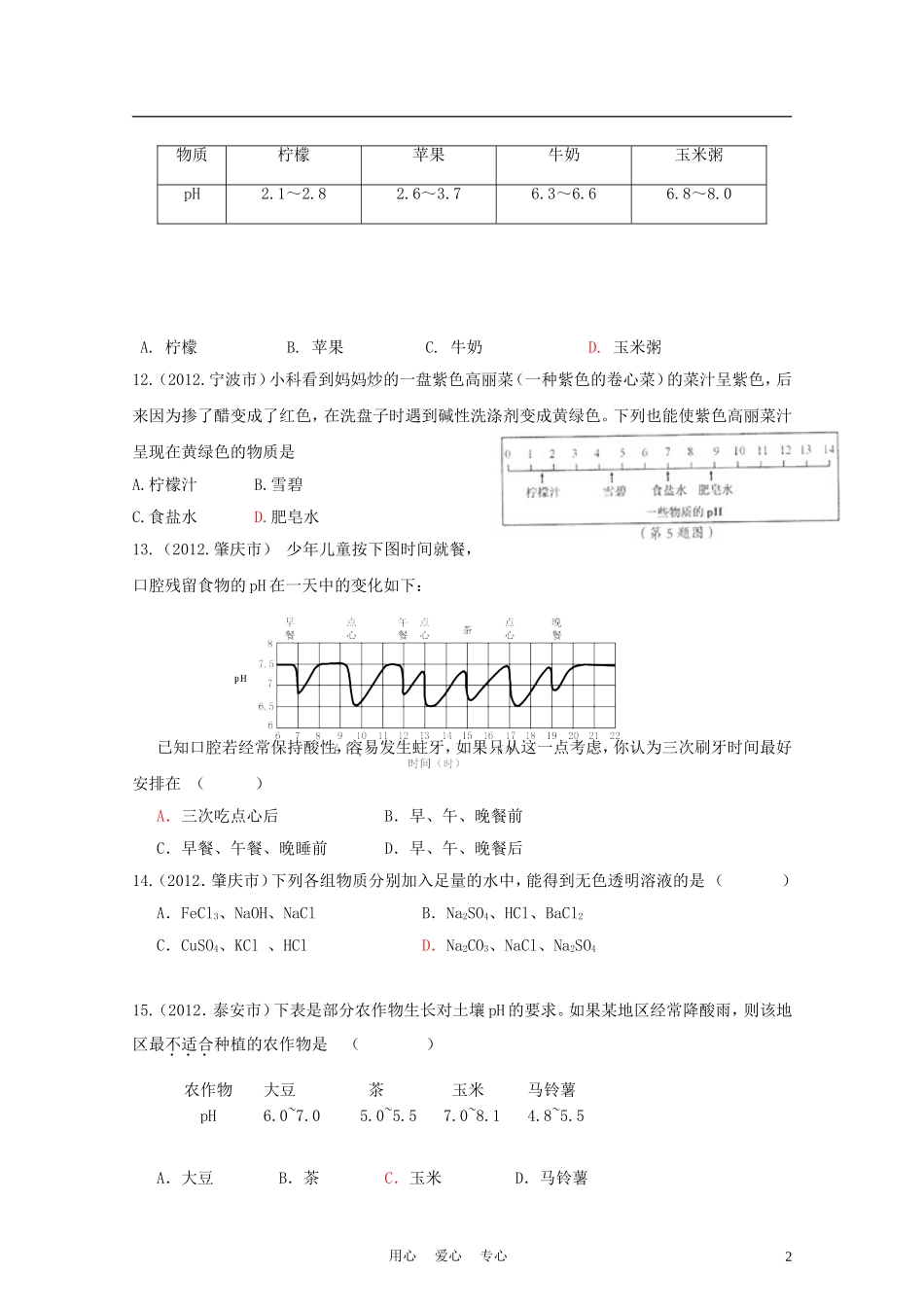 2014年中考化学第十单元酸、碱、盐试题分类单元汇编_第2页