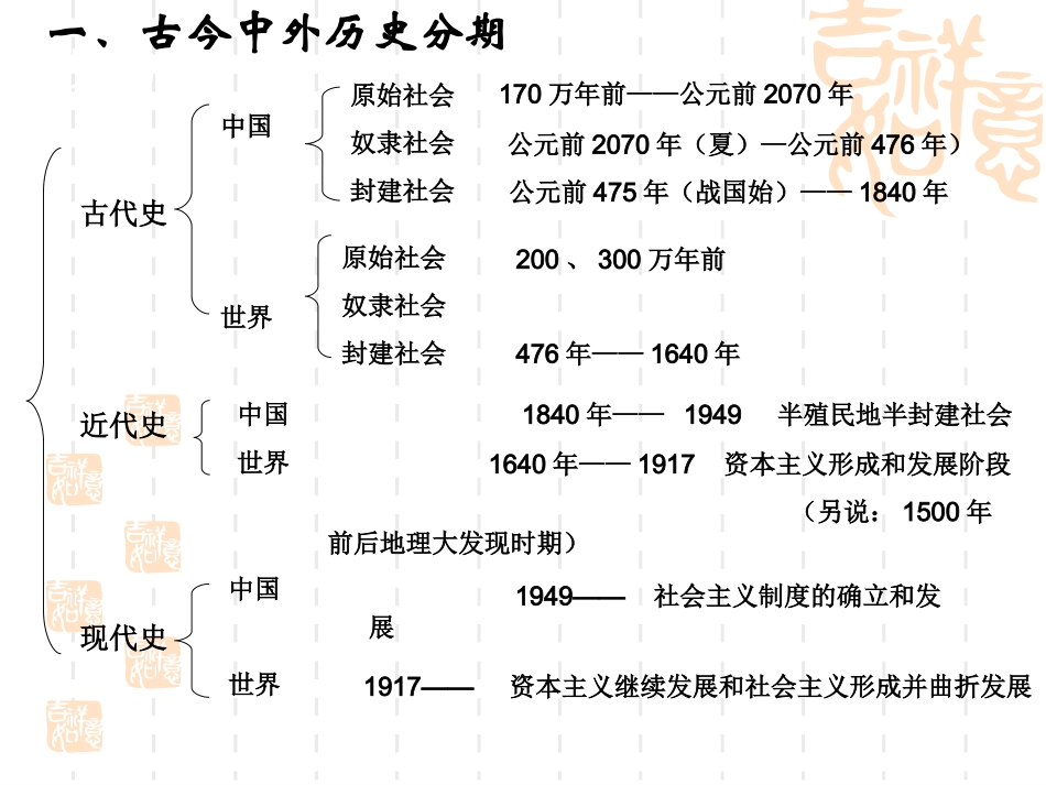 必修一第1课_第1页