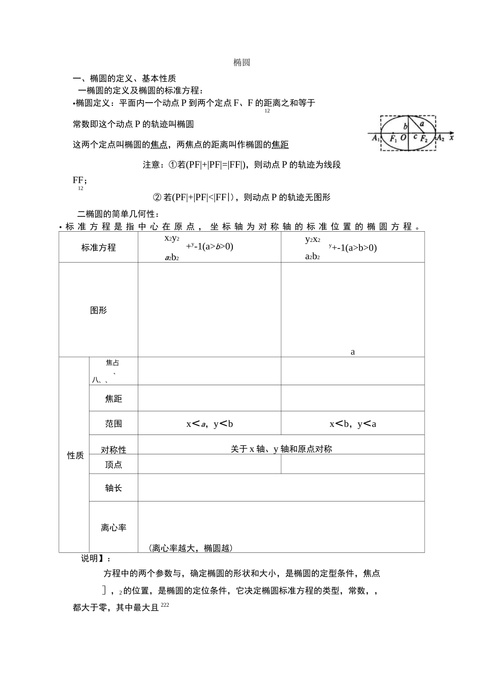 椭圆的复习专题_第1页