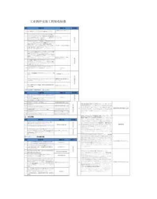 工业锅炉房设备安装工程验收标准_图文
