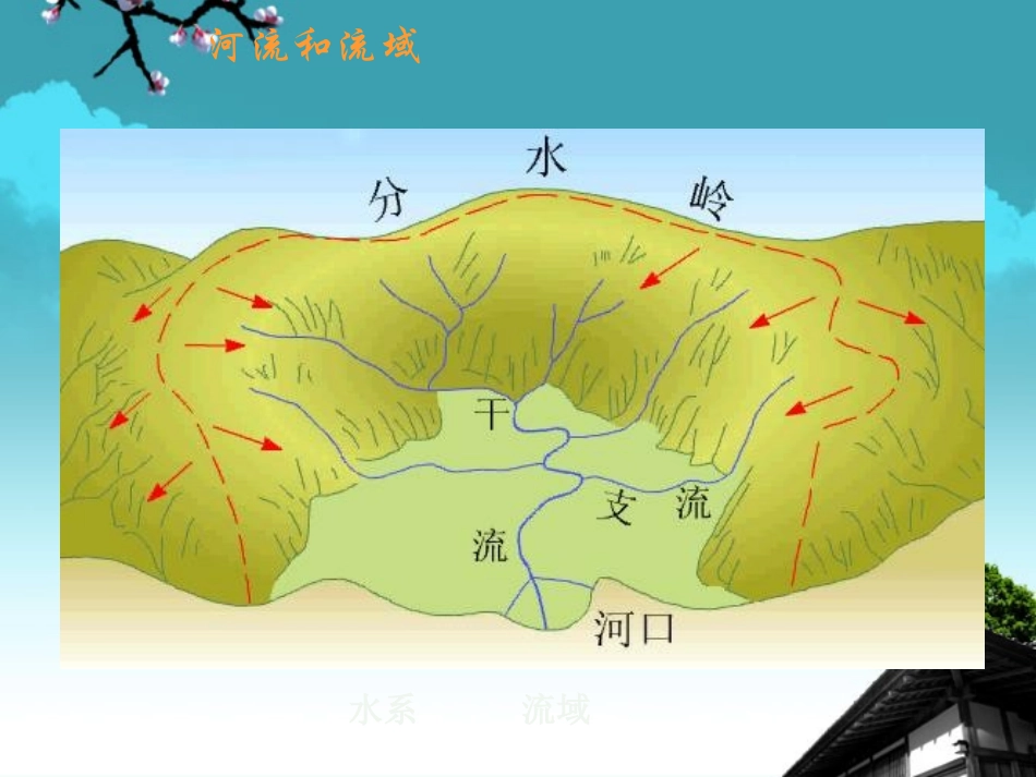 广西省桂林市八年级地理上册-2.3-中国的河流课件-湘教版_第2页