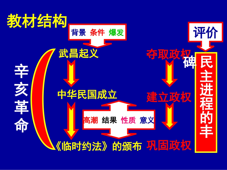 13课辛亥革命_第3页