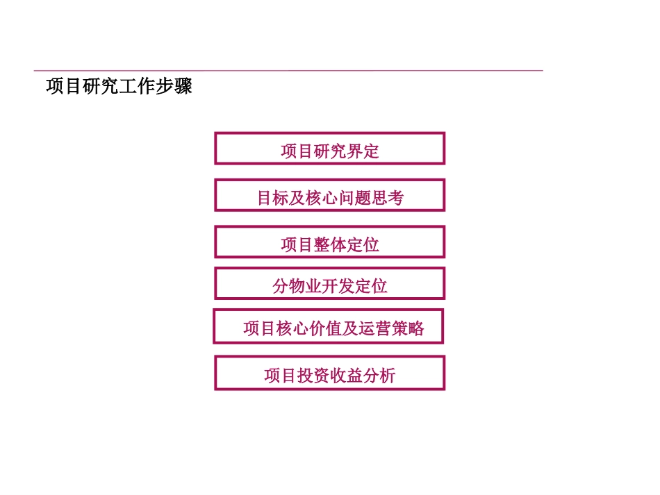 2014年遂宁项目开发方案_第2页