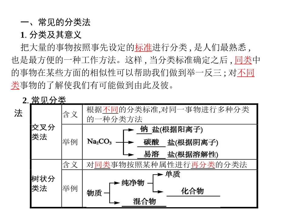 物质的分类(第一课时)_第2页