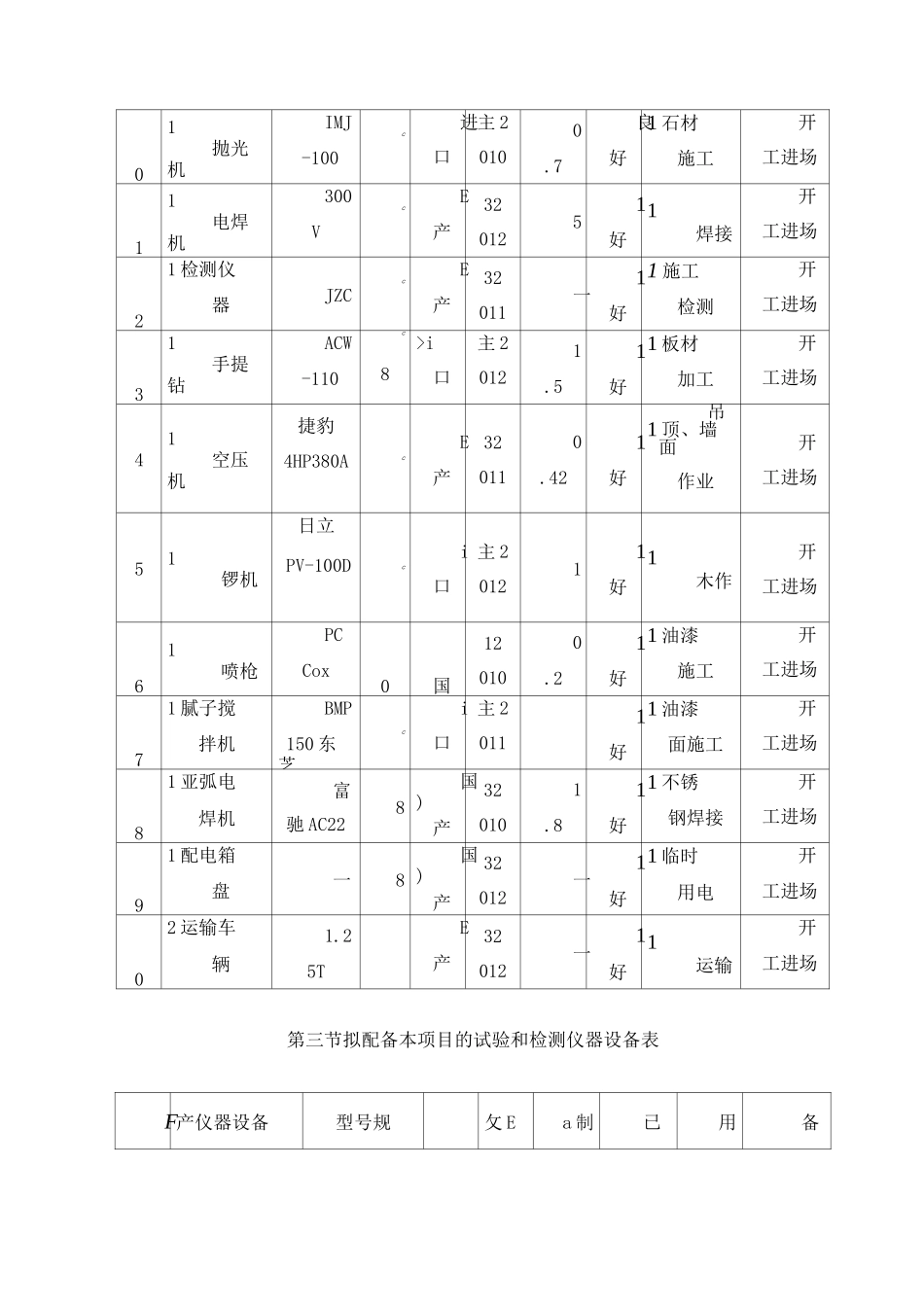 装饰工程机械设备加工设备等投入计划及检测设备_第3页