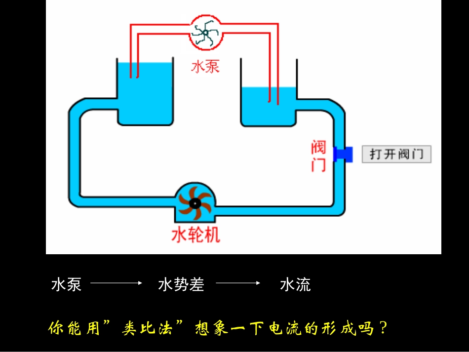电压及电压表使用新_第2页
