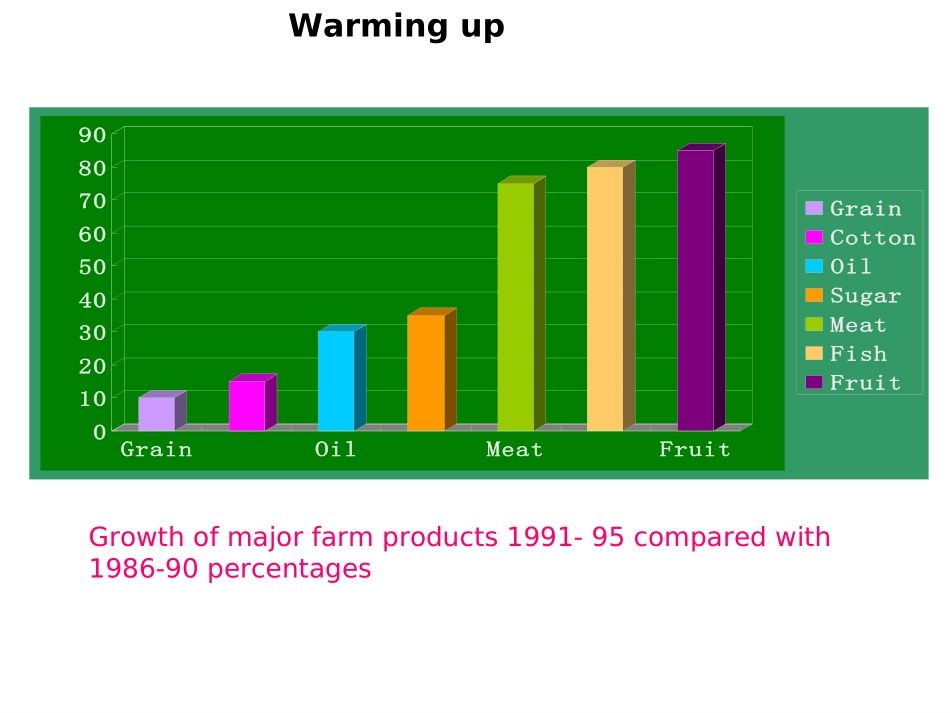 Unit-19-Modern-agriculture_第2页
