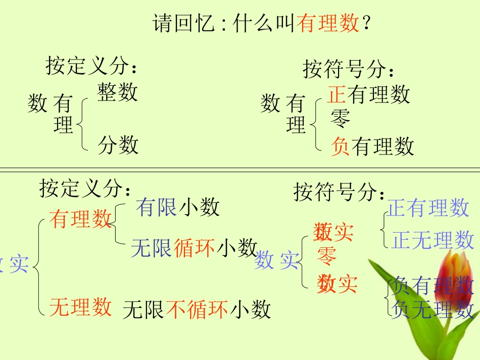 浙江省绍兴县成章中学七年级数学上册-第3章-实数复习(2)课件-浙教版_第3页