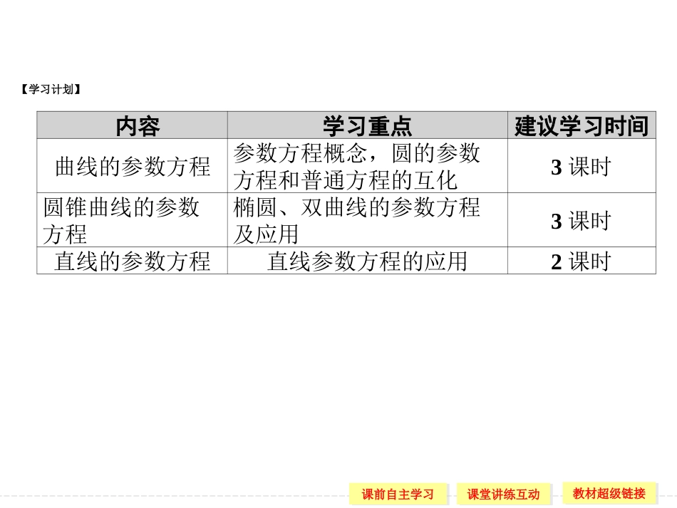 【创新设计】2013-2014版高中数学(人教A版-选修4-4)【配套ppt课件】2-1-1_第3页