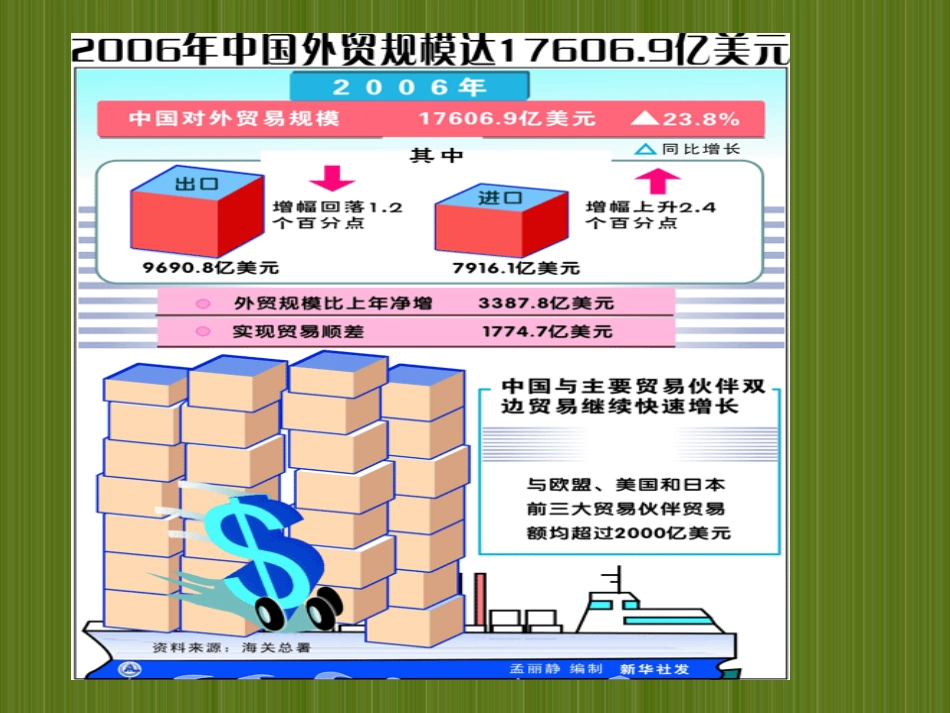 海关实务知识_第2页